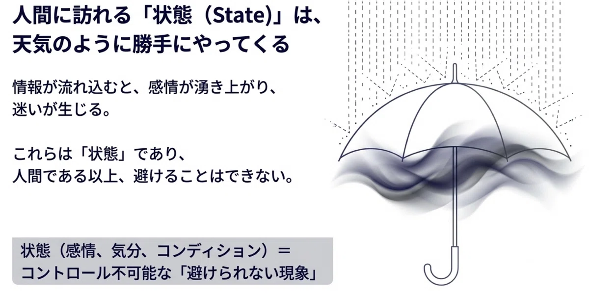 意識のアーキテクチャ──情報・状態・態度|BLUE