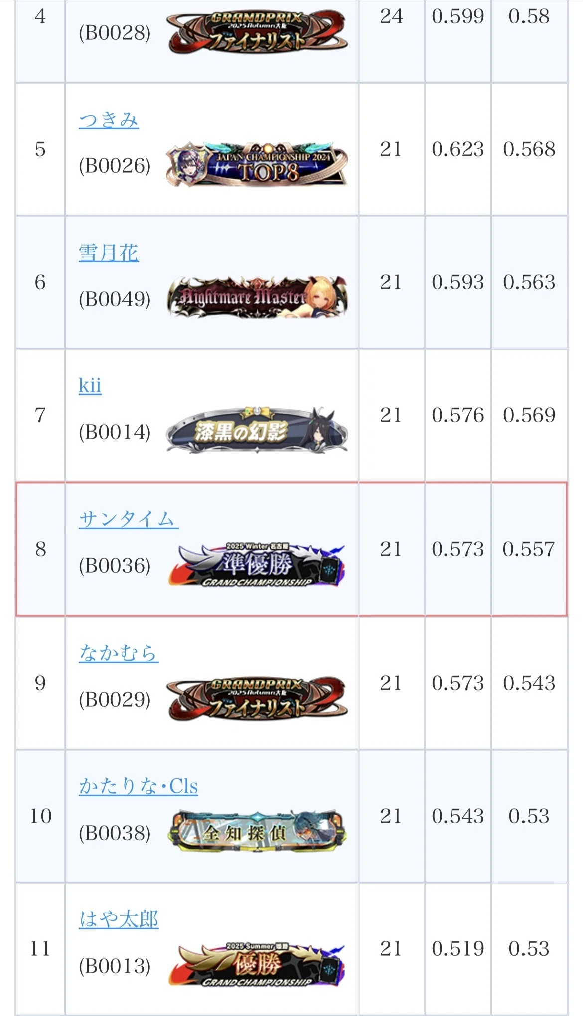 ShadowverseEvolve】JCS2026優勝note &スペルプリコネについて｜サンタイム