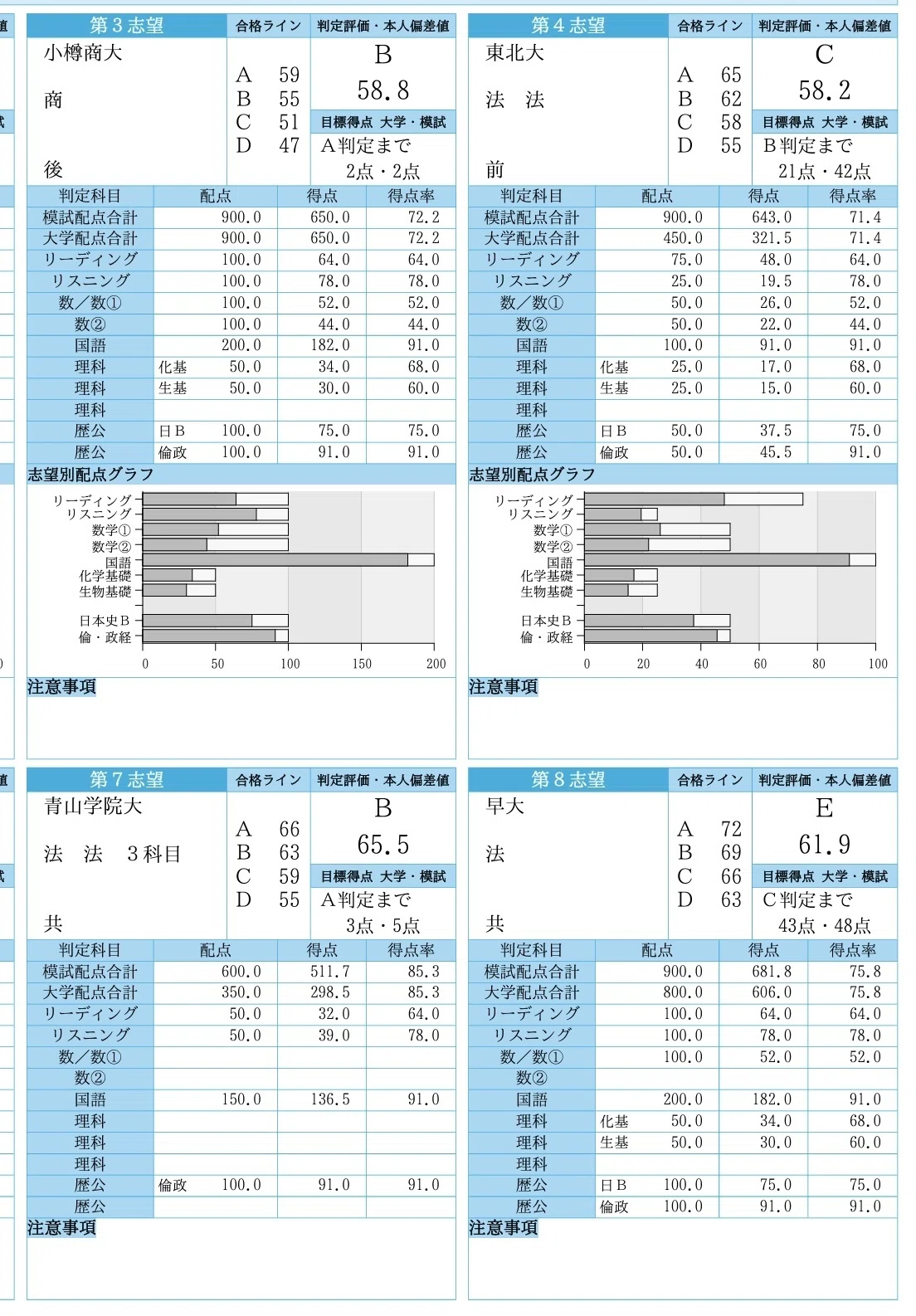 現役と3年間の浪人生活(1浪編)｜みそしる