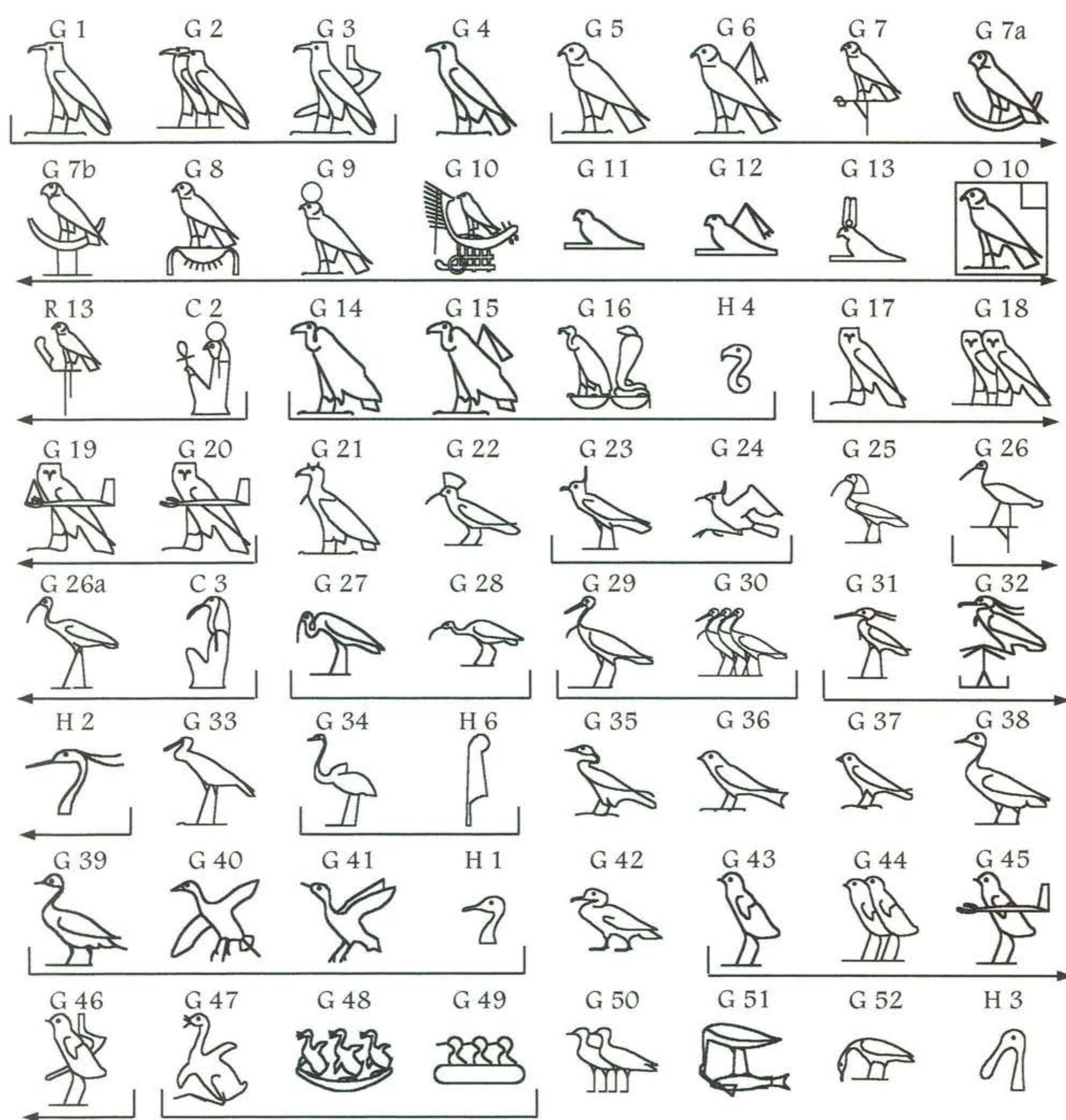 前編】文字ヒエログリフと、読める人が稀になった時代のエジプトに深く