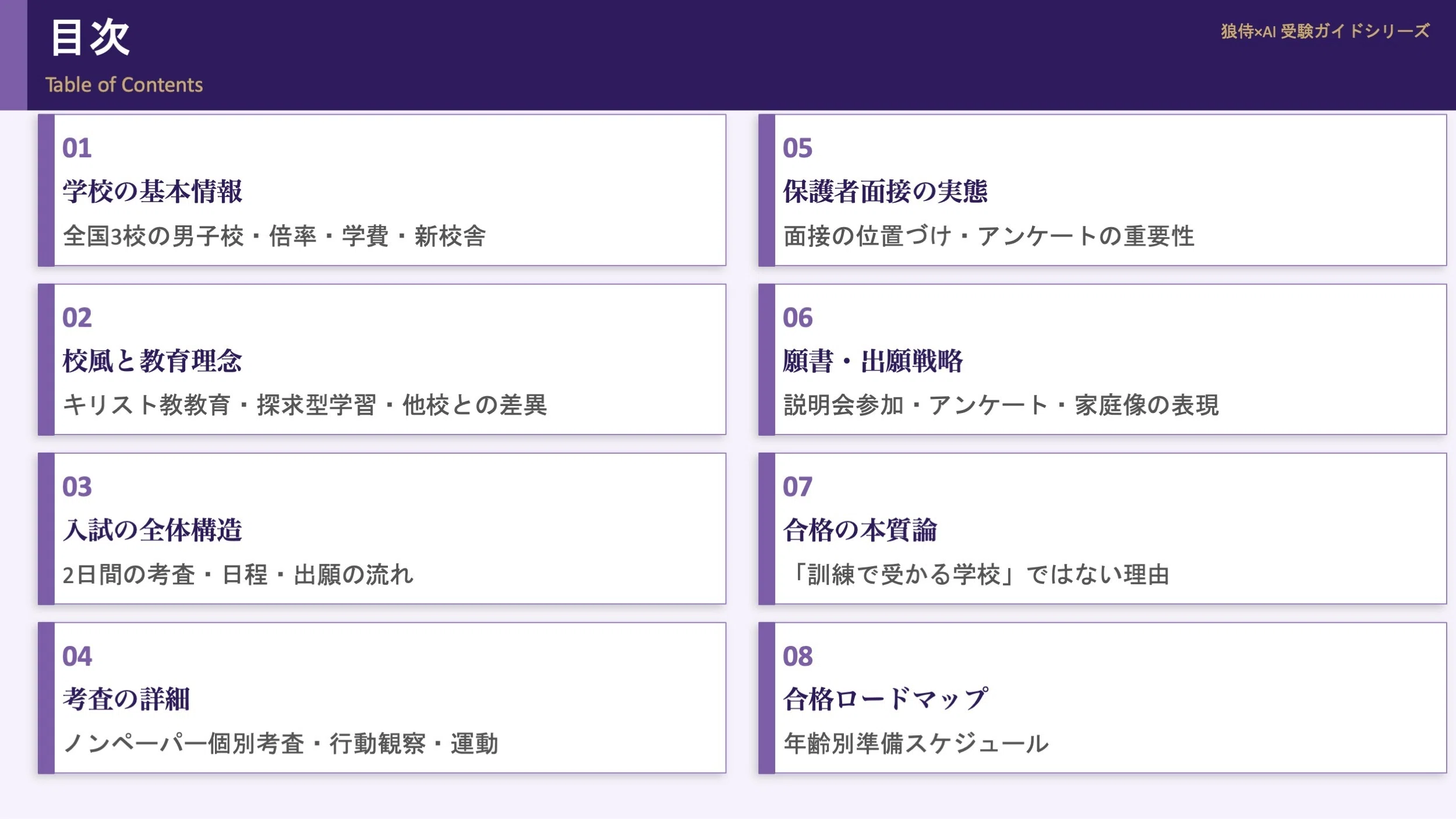 狼侍×AI】立教小学校 受験完全ガイド【完全無料】｜狼侍［幼稚園受験 