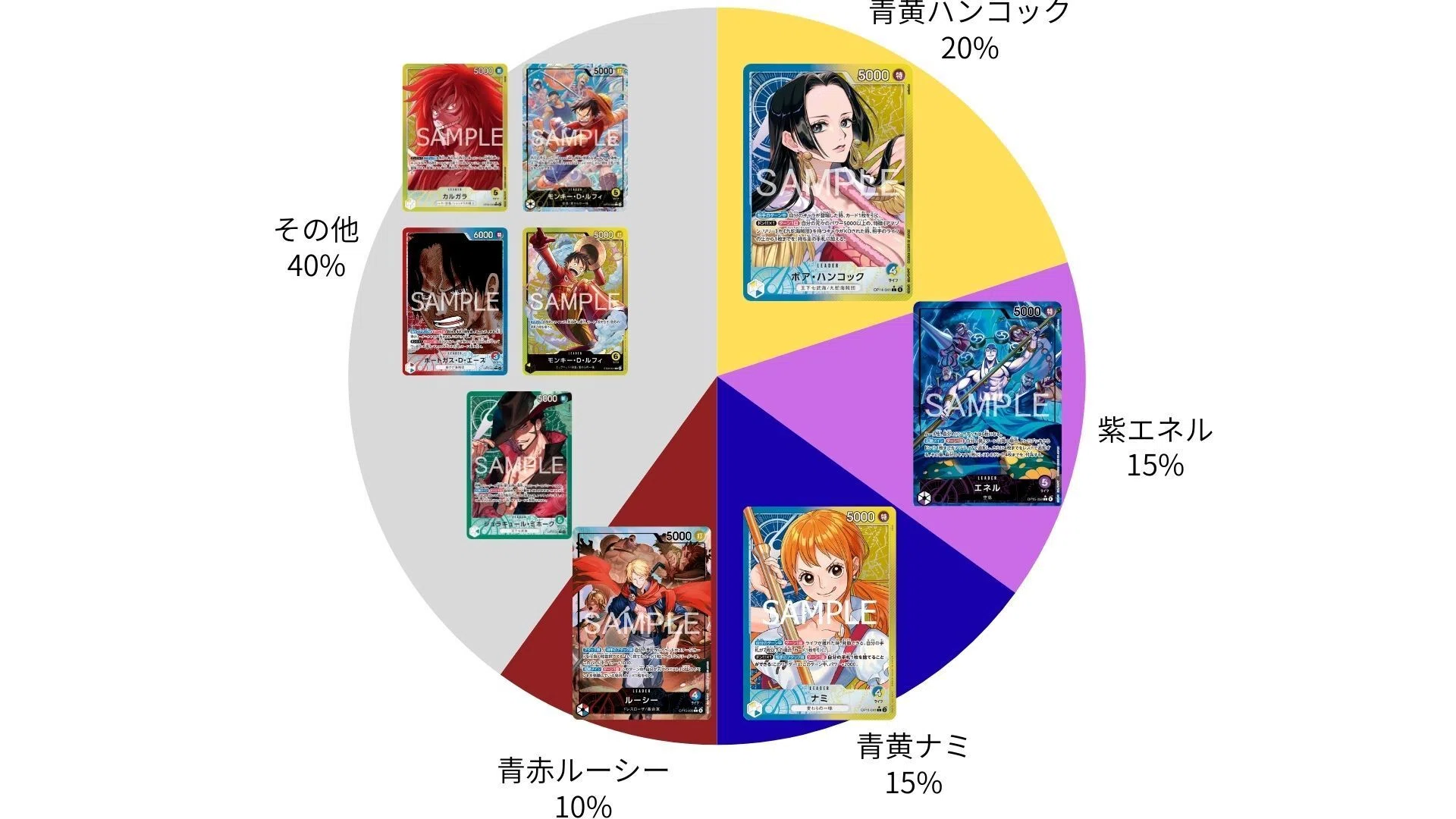 我が神なり】紫エネルの雷轟【ワンピースカード】｜きょん