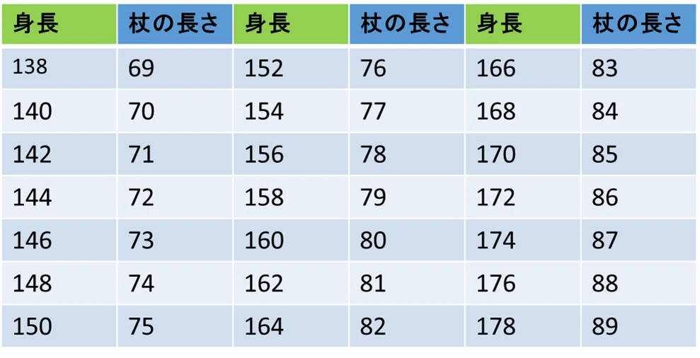 自分に合った正しい長さの杖とは？｜つえ日和