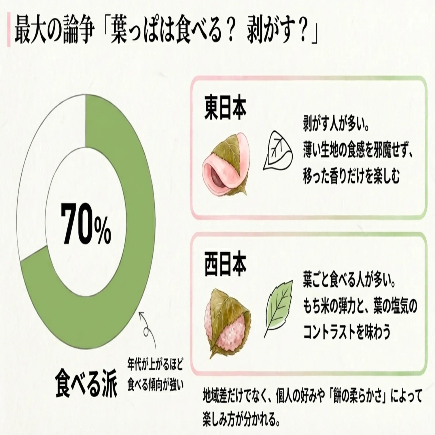 桜餅の葉っぱは食べるのか