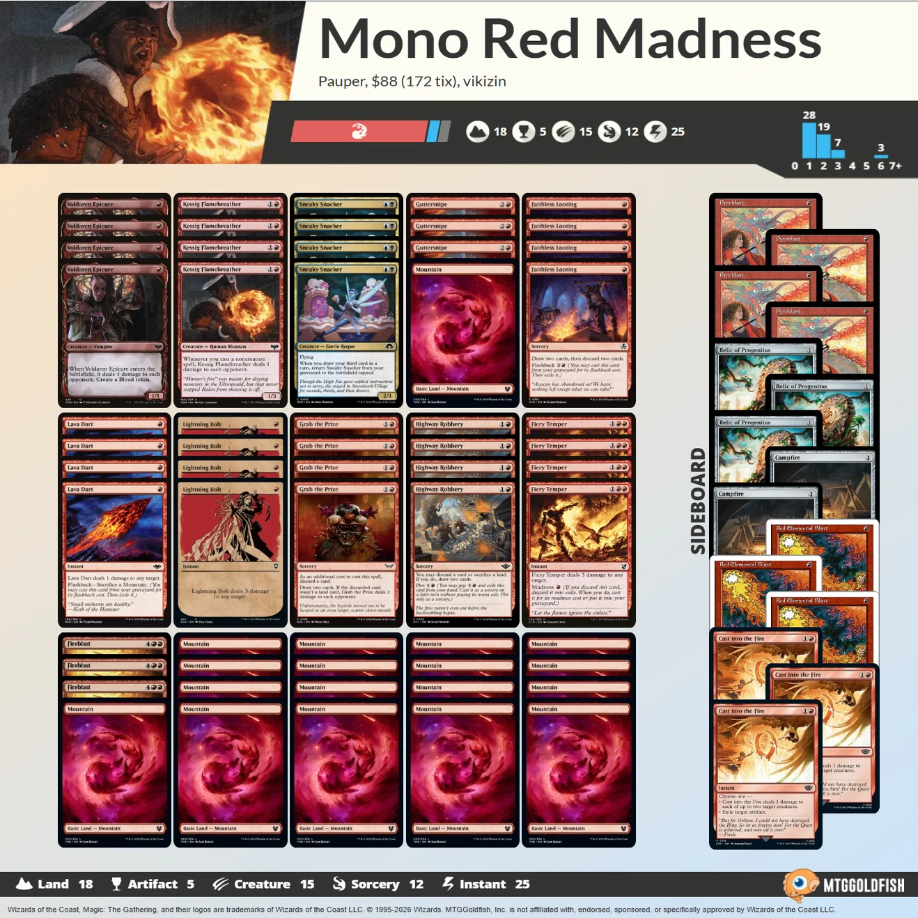 Pauper】壁スパイが赤単マッドネスにこの先生きのこるには｜るーめり