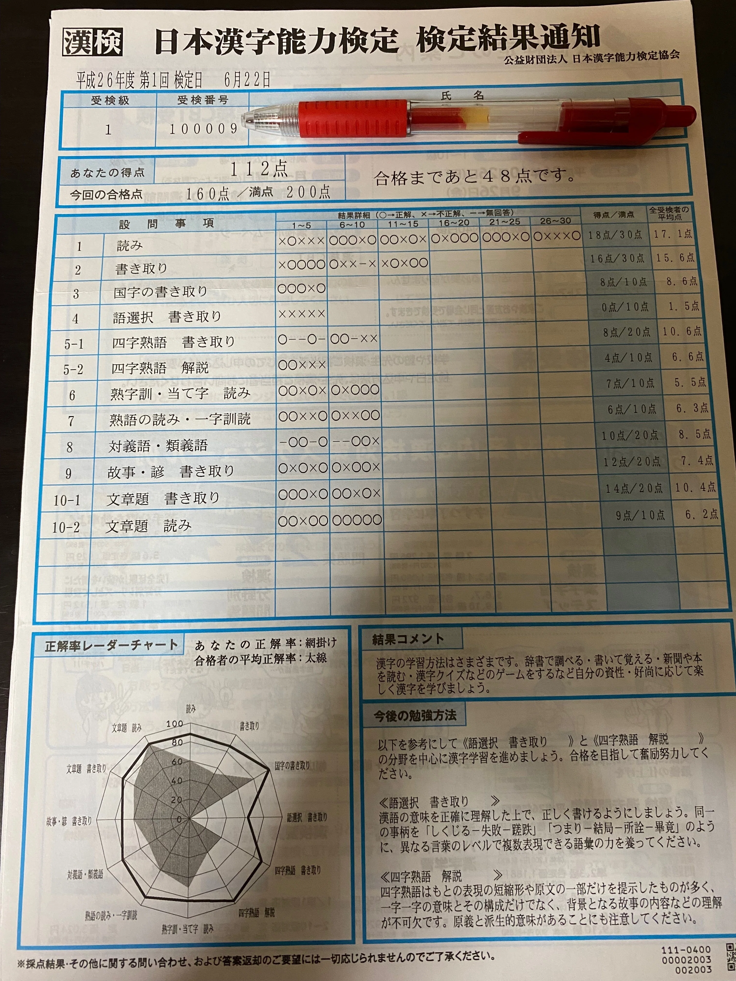 漢検1級合格まで足掛け13年かかった男による合格体験記ならぬ「不合格