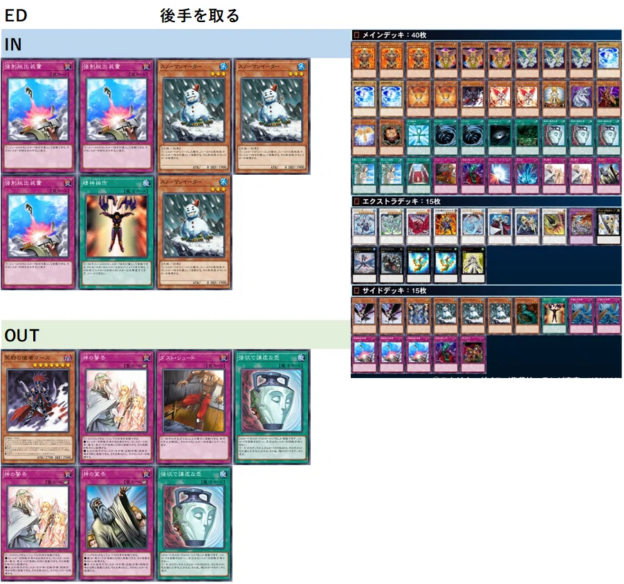 レガCSグランド参加構築について｜おおかみ(1103環境遊戯王)