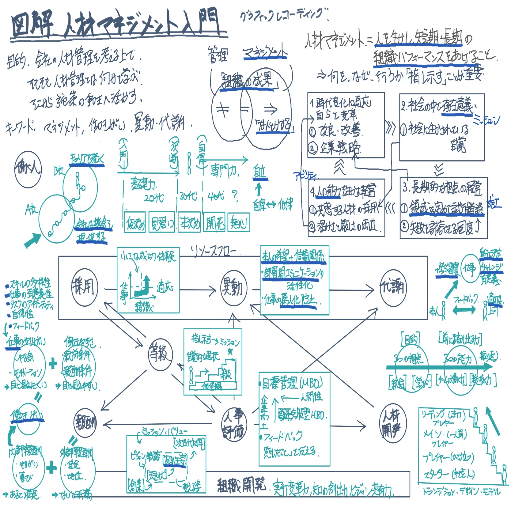 図解人材マネジメント入門を読んで思うこと｜Takumi Ikeda