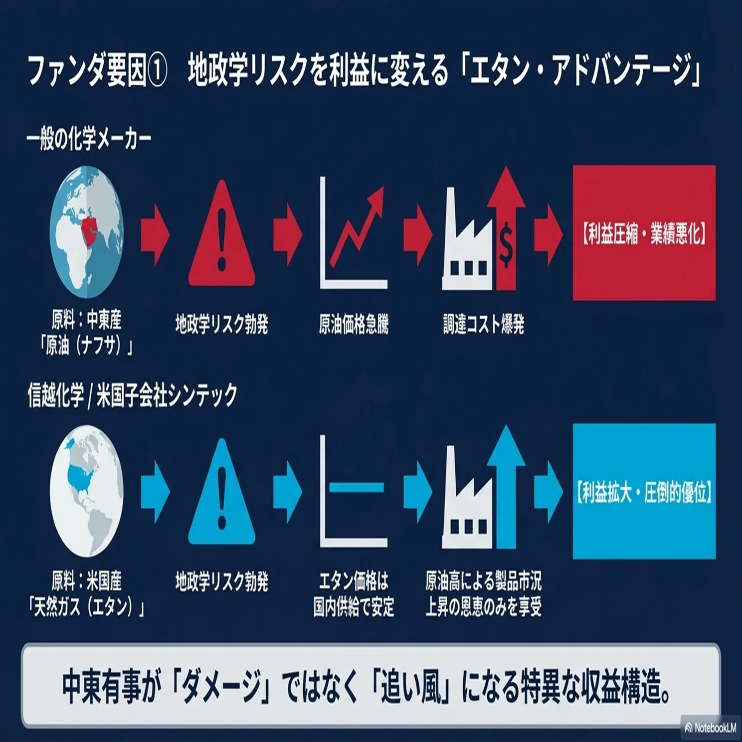 逆行高銘柄分析 信越化学工業（4063）】「悪地合いを切り裂く逆行高