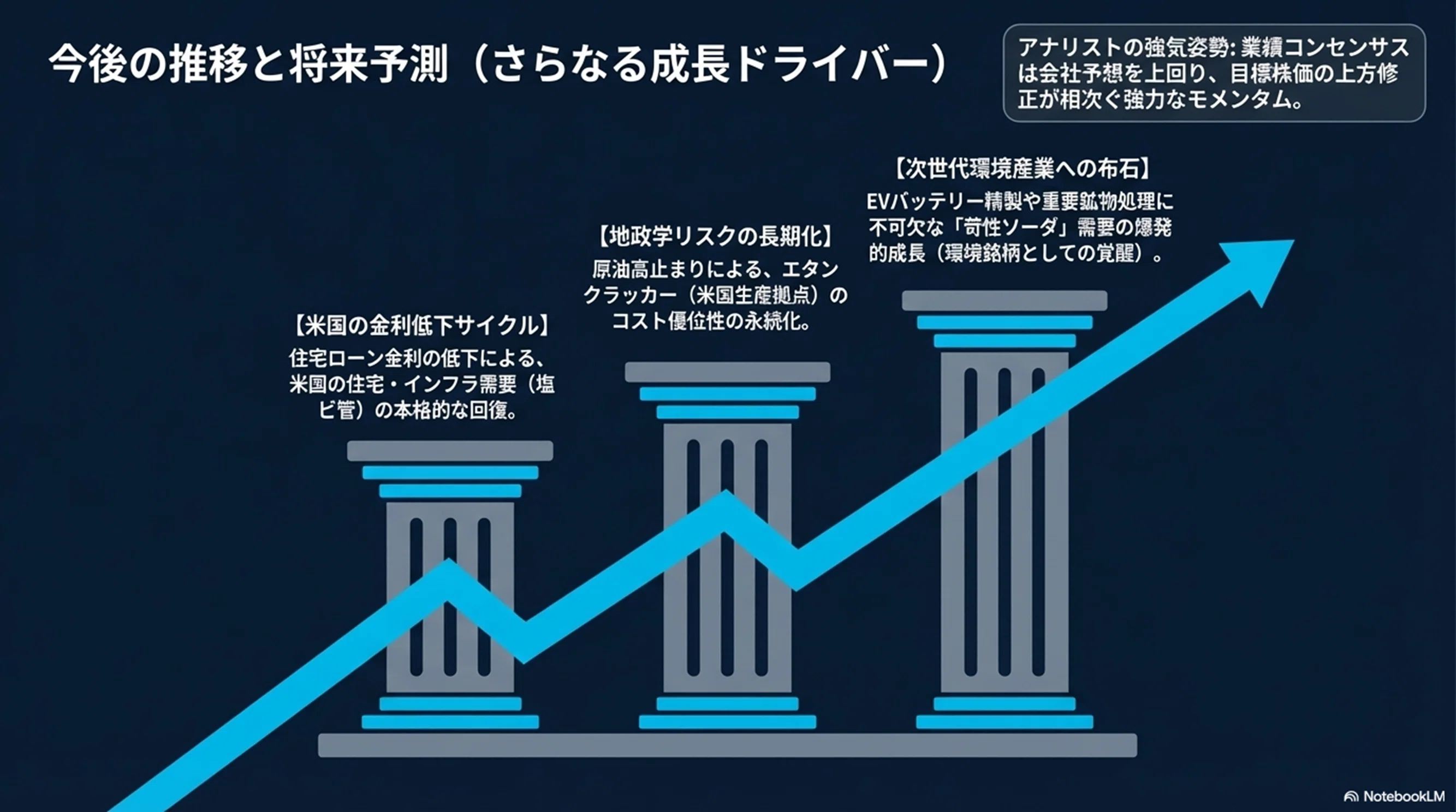 逆行高銘柄分析 信越化学工業（4063）】「悪地合いを切り裂く逆行高
