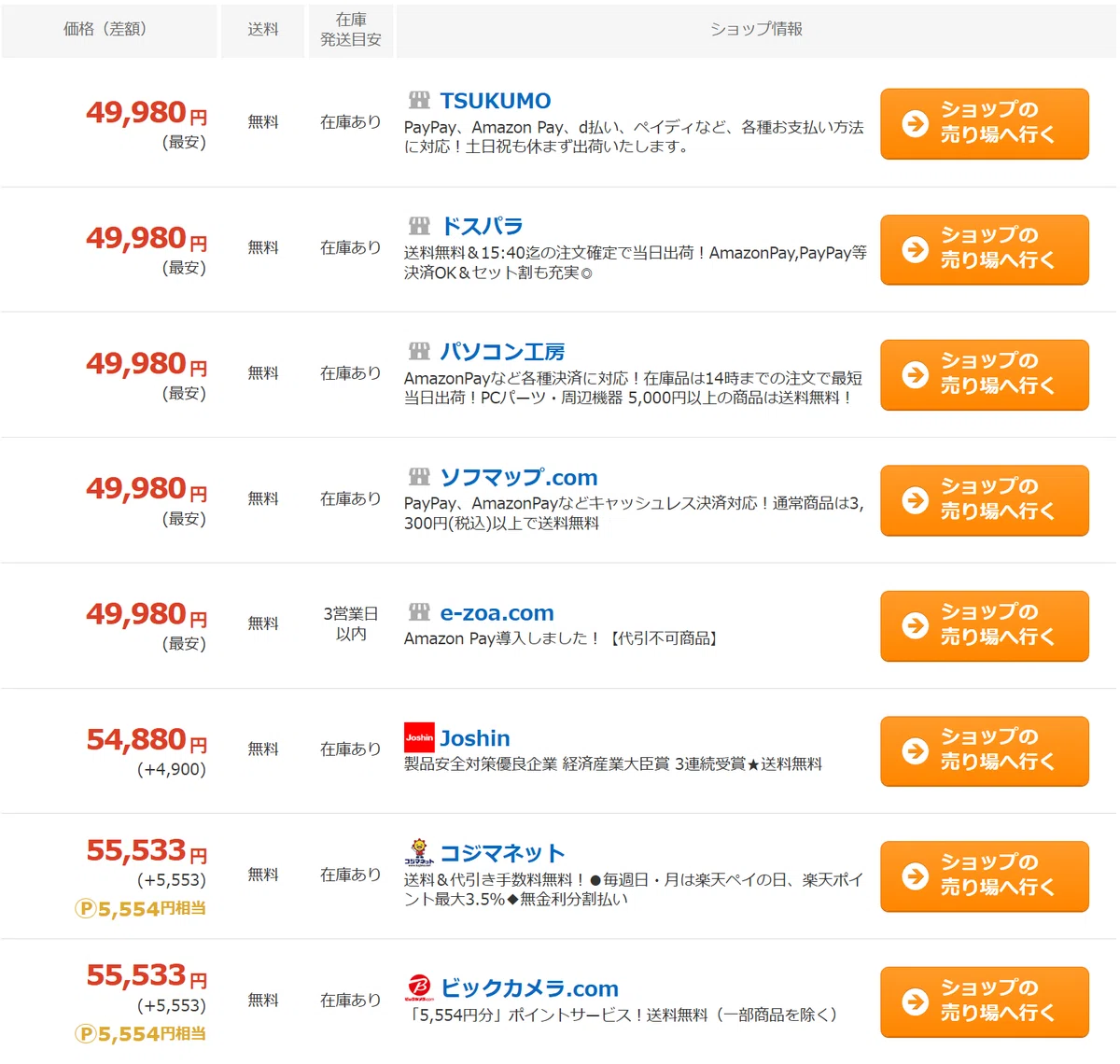 過去最安値連発】これは買いだ！高騰前の水準で買える製品もあります
