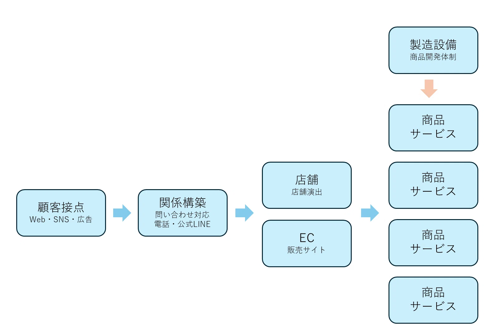 Strategic Framework for Products｜中小企業診断士 三倉達矢