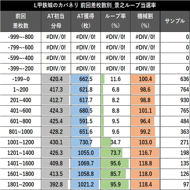 無料公開】【スマスロ 甲鉄城のカバネリ 海門決戦】期待値・データ解析