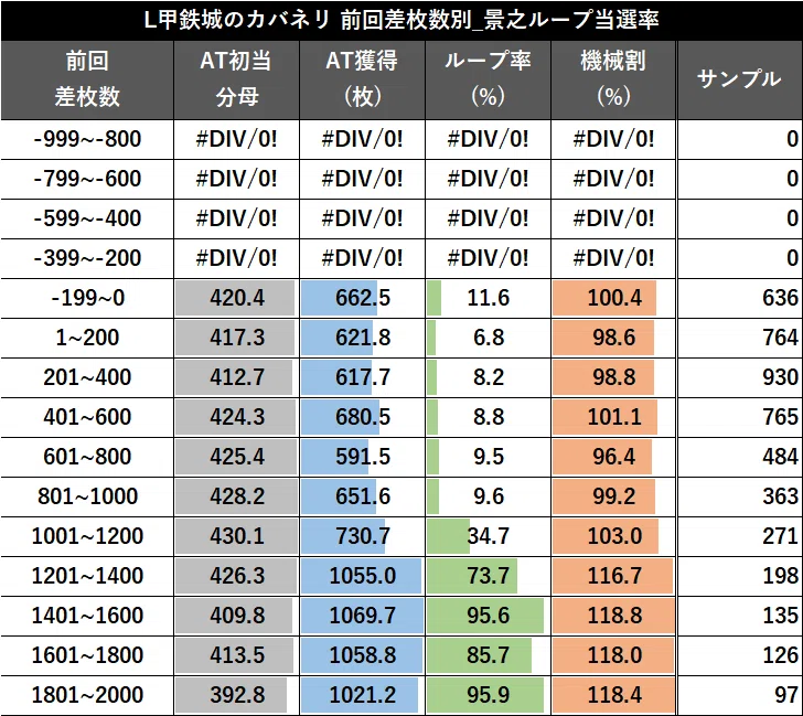 無料公開】【スマスロ 甲鉄城のカバネリ 海門決戦】期待値・データ解析