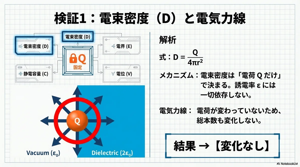 電験三種の「電界と電位」が一瞬で理解できる話|球状導体の公式を図で完全理解|カワヤス