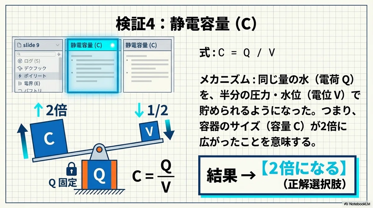 電験三種の「電界と電位」が一瞬で理解できる話|球状導体の公式を図で完全理解|カワヤス