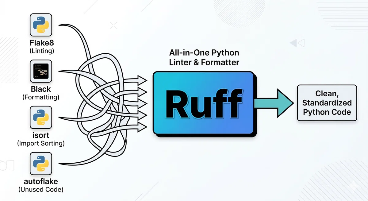 技術書典20 出展 / オンライン頒布(『Ruff&Mypy実践ガイド〜uvで整えるPython型安全・静的解析の新スタンダード〜』を公開 ...
