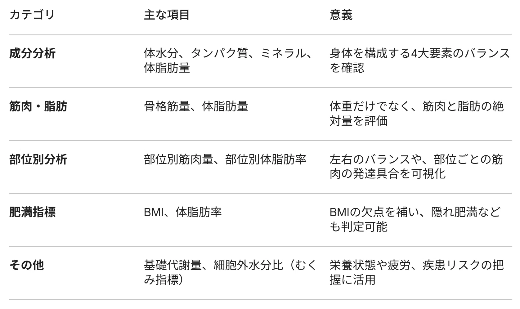 業務用InBodyと比較する、家庭用体組成計のフラッグシップモデル3選