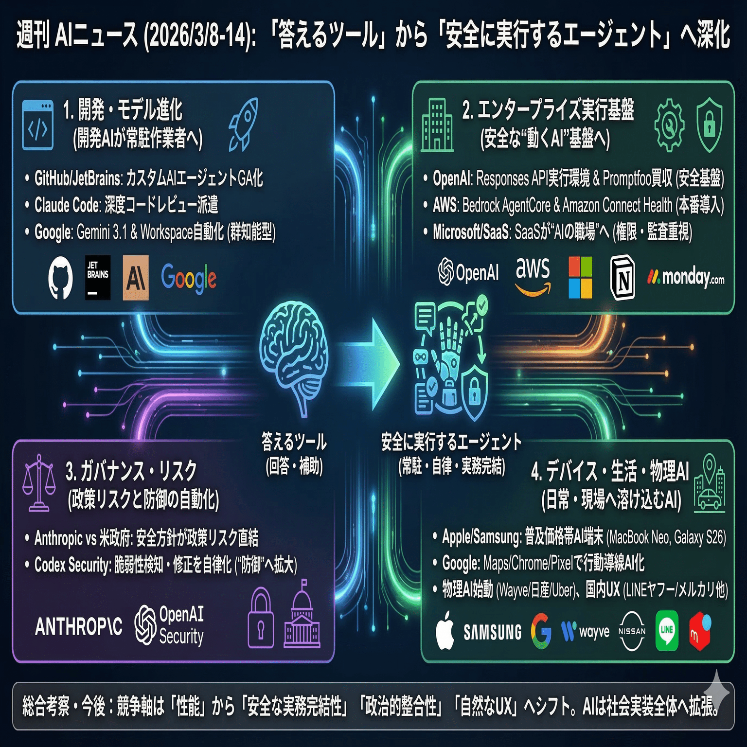 週刊｜話題のAI新製品・新機能ニュース(2026/3/8〜3/14号)｜Yasuhito