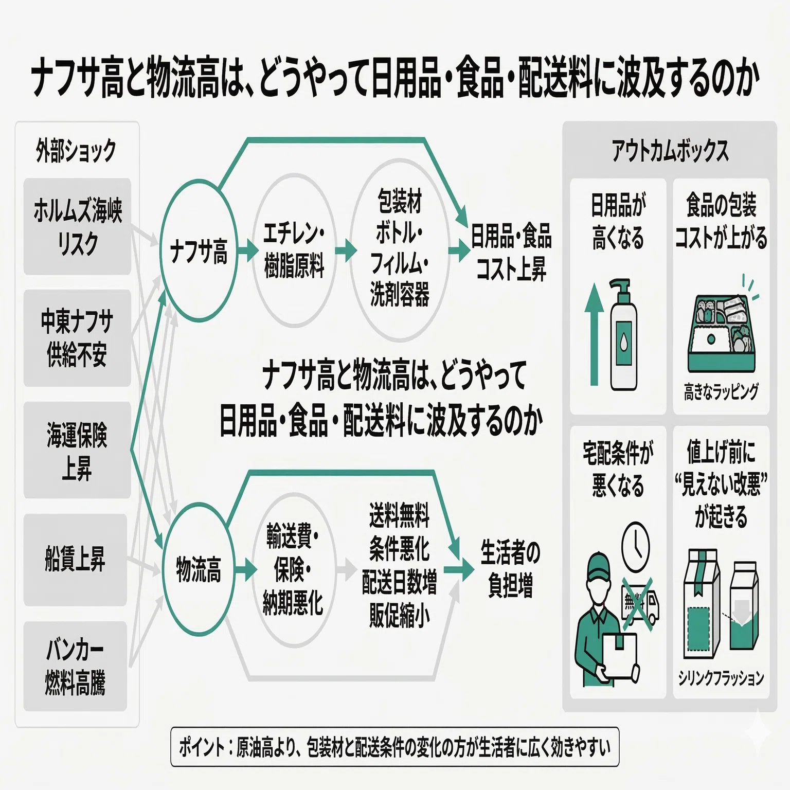 ナフサ 不足 影響 いつから