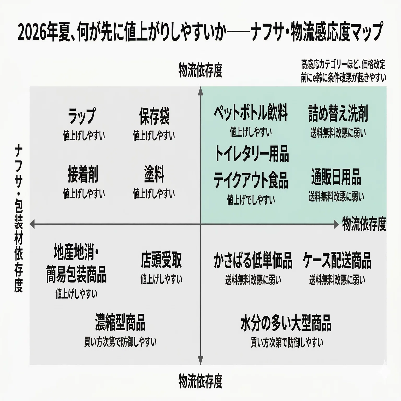 2026年夏、日本人の暮らしを静かに苦しめる本当の犯人は「ナフサ」と 