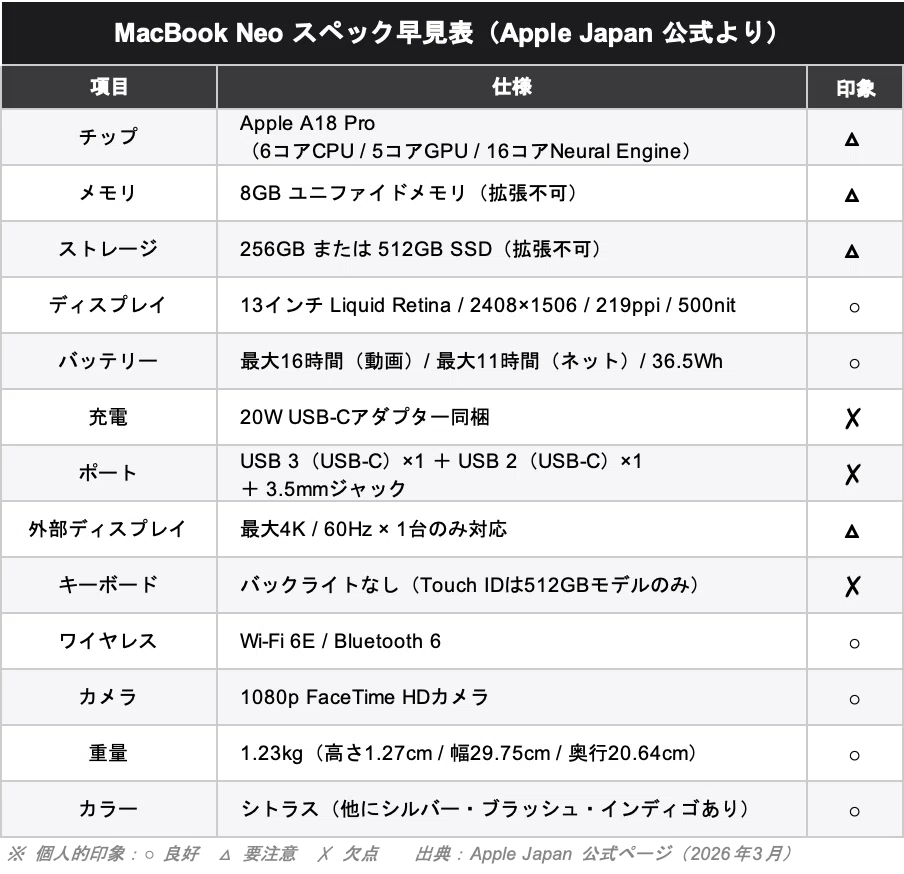 MacBook Neo】絶賛レビューを信じる前に読む：行動経済学で暴く心理