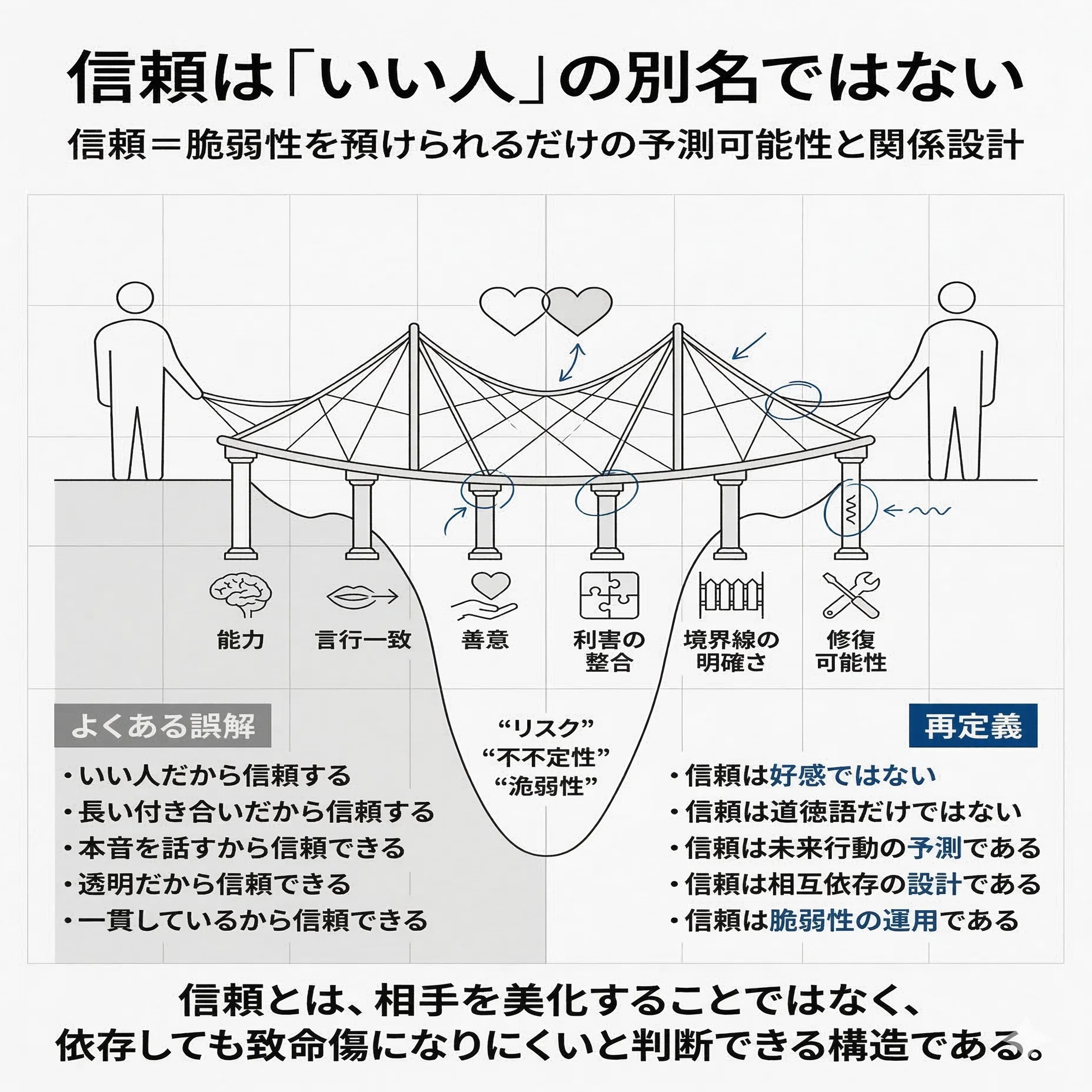 信頼は「いい人」の別名ではない - 人間関係の前提を壊し、信頼を再