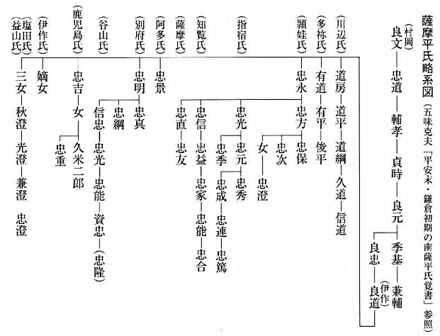薩摩平氏を訪ねて54】あらがえ。島津を拒んだ不撓不屈の魂（鹿児島市