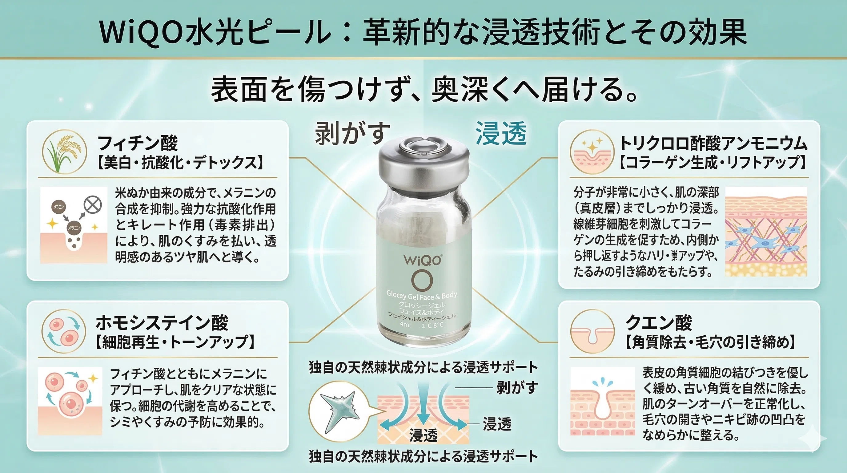 WiQo(ワイコ)水光ピールって何？｜【美容×疲労回復】を追求した