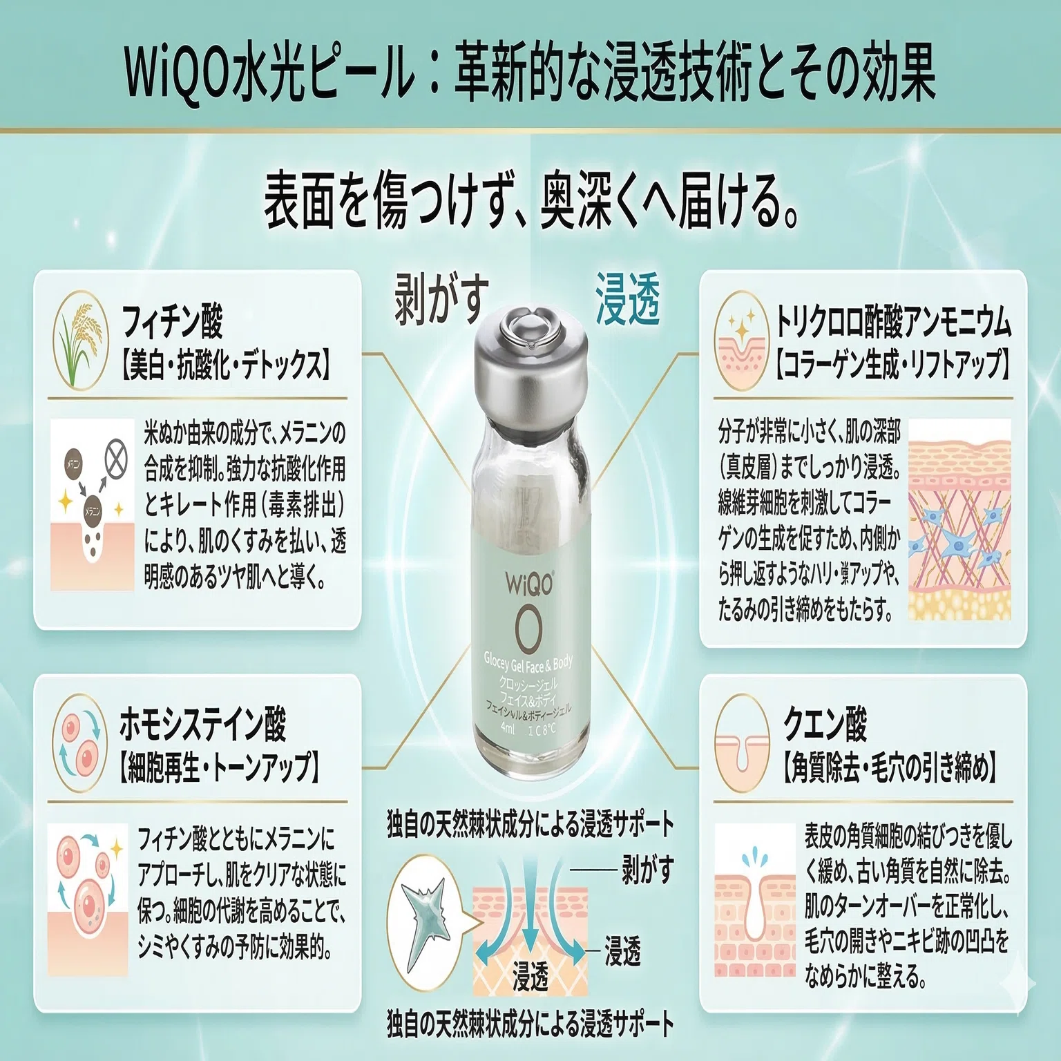 WiQo(ワイコ)水光ピールって何？｜【美容×疲労回復】を追求した