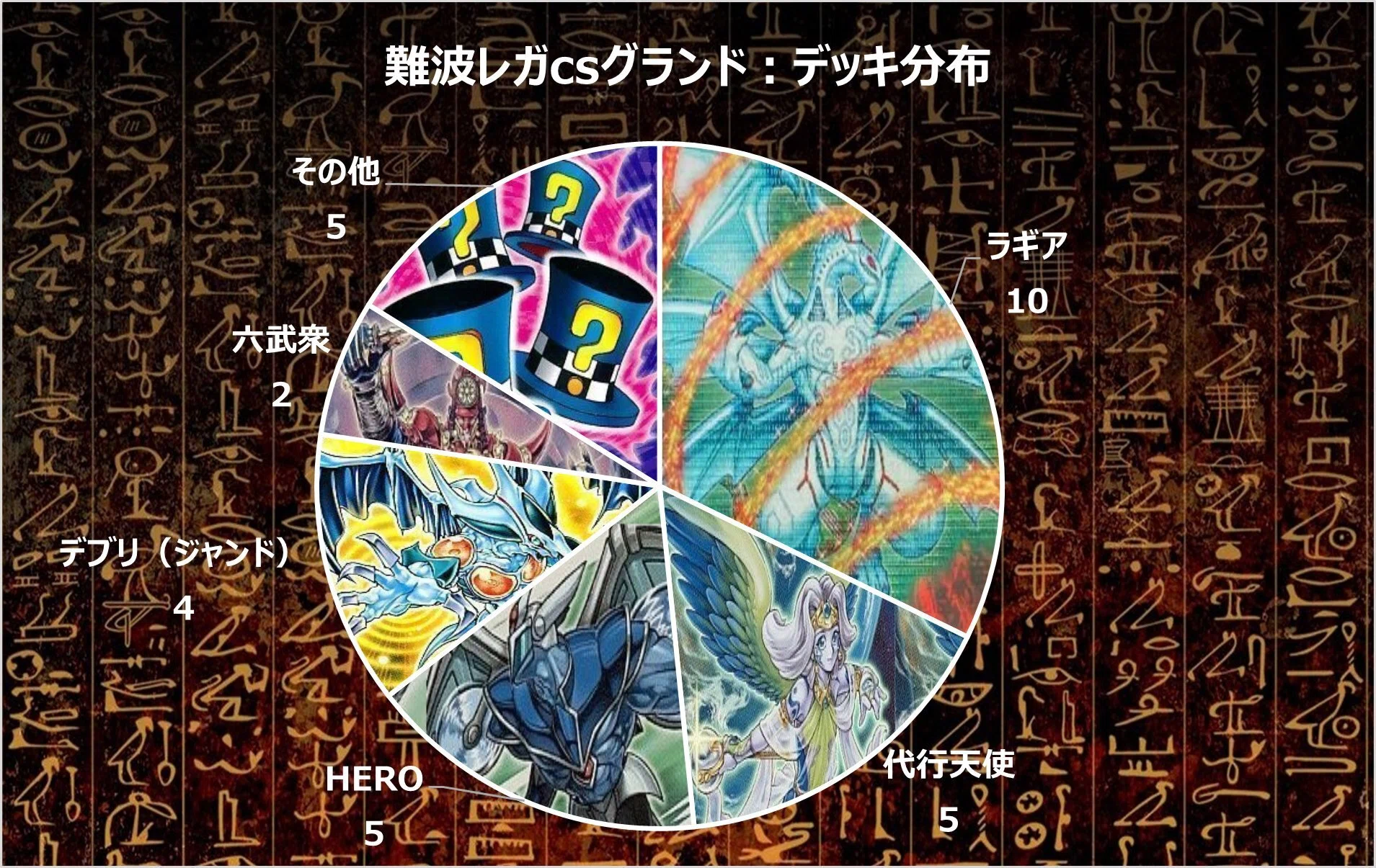 レガCSグランド参加構築について｜おおかみ(1103環境遊戯王)