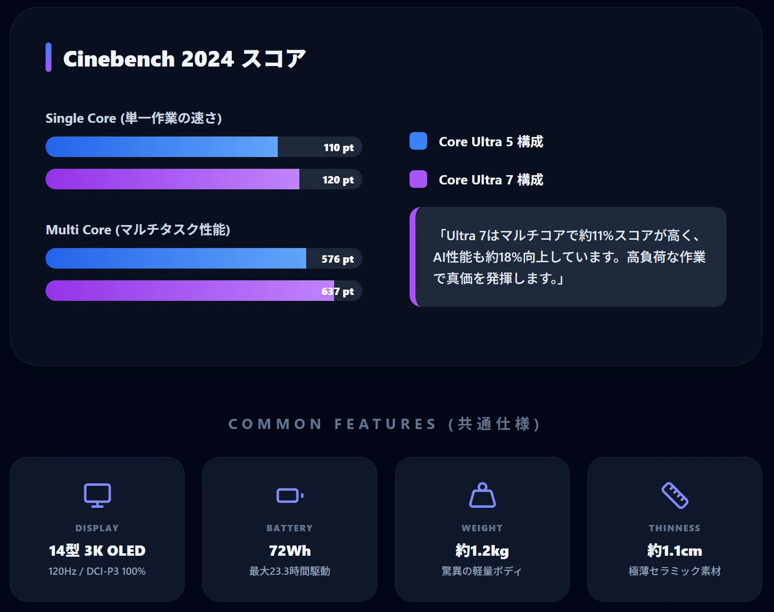 軽い、長い、画面もちゃんとしている。新生活大学生向けノートPC、2026
