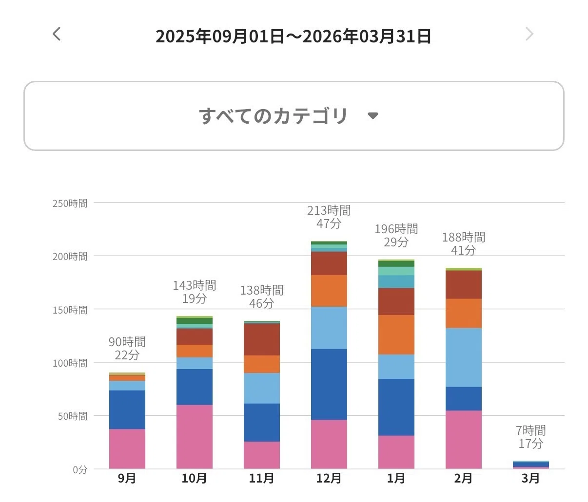 本 鉄緑会 高3 共通テストデータ統計講習 夏期講習 フルセット