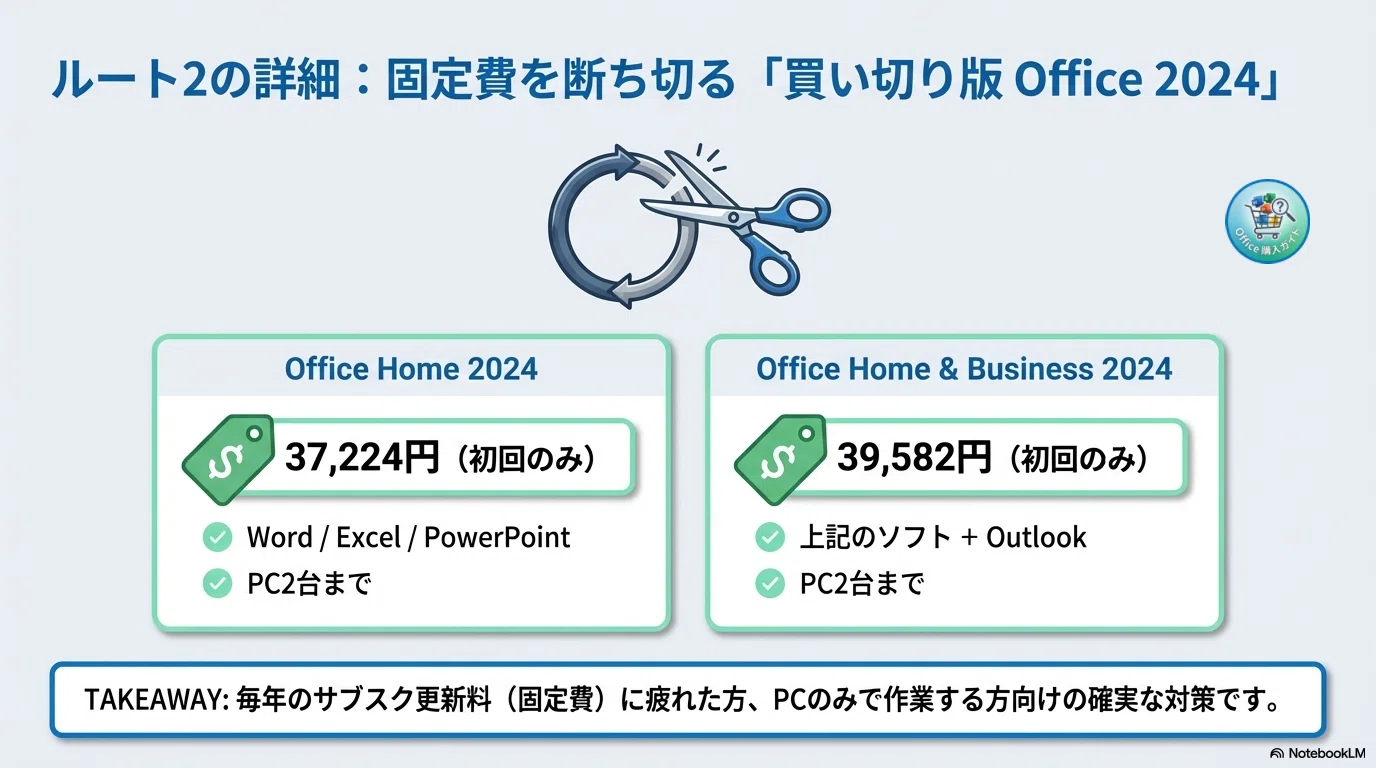 Microsoft 365値上げ回避！旧料金のまま使う手順（Personal/Family