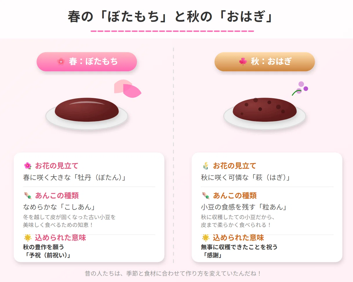 🌸食べるお守り！？春の彼岸は「ぼたもち」で邪気を払って運気アップ