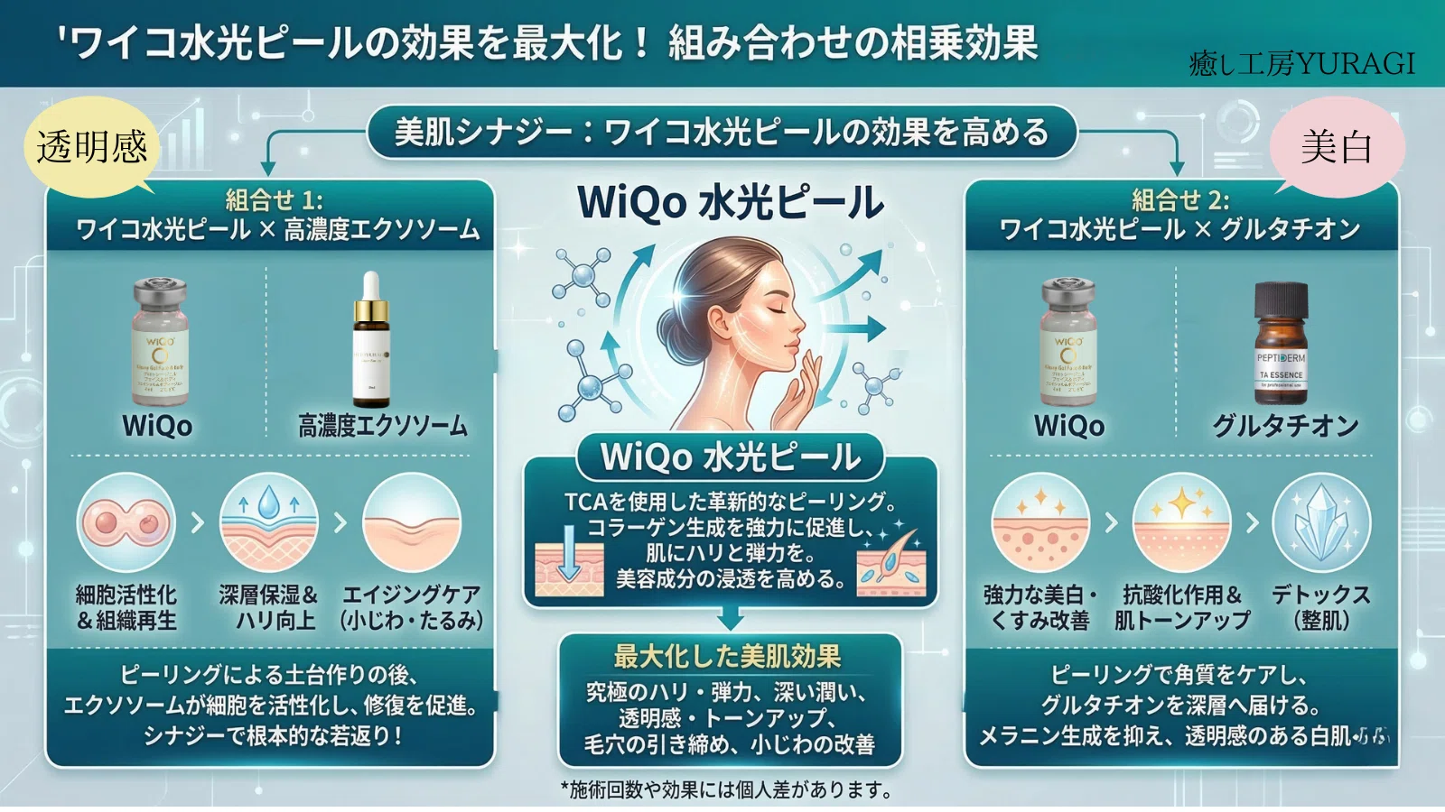 WiQo(ワイコ)水光ピールって何？｜【美容×疲労回復】を追求した