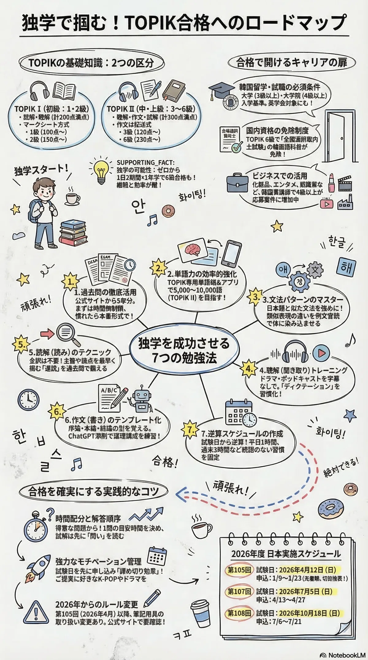 独学でTOPIK合格は可能？7つの効果的な勉強法と合格するためのコツ 