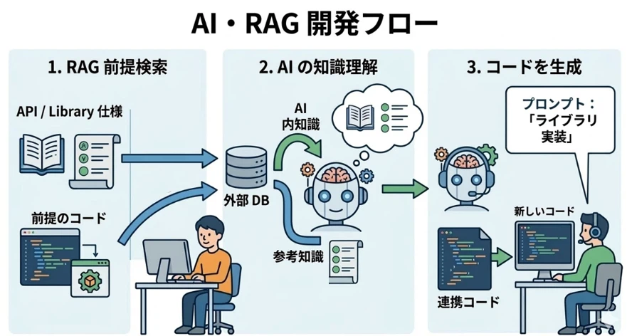 Embedded Software Usage The Limits of Generative AI in Embedded Software Development in 2026|ダン ...