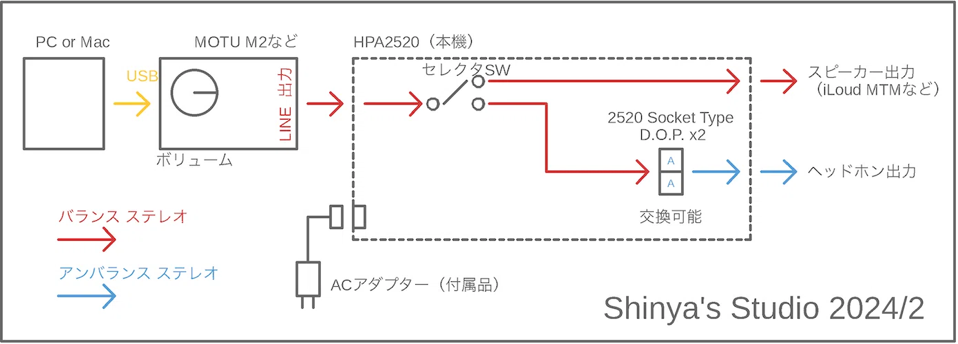 HPA2520(ヘッドホンアンプ)使って欲しいなぁ〜｜Shinya
