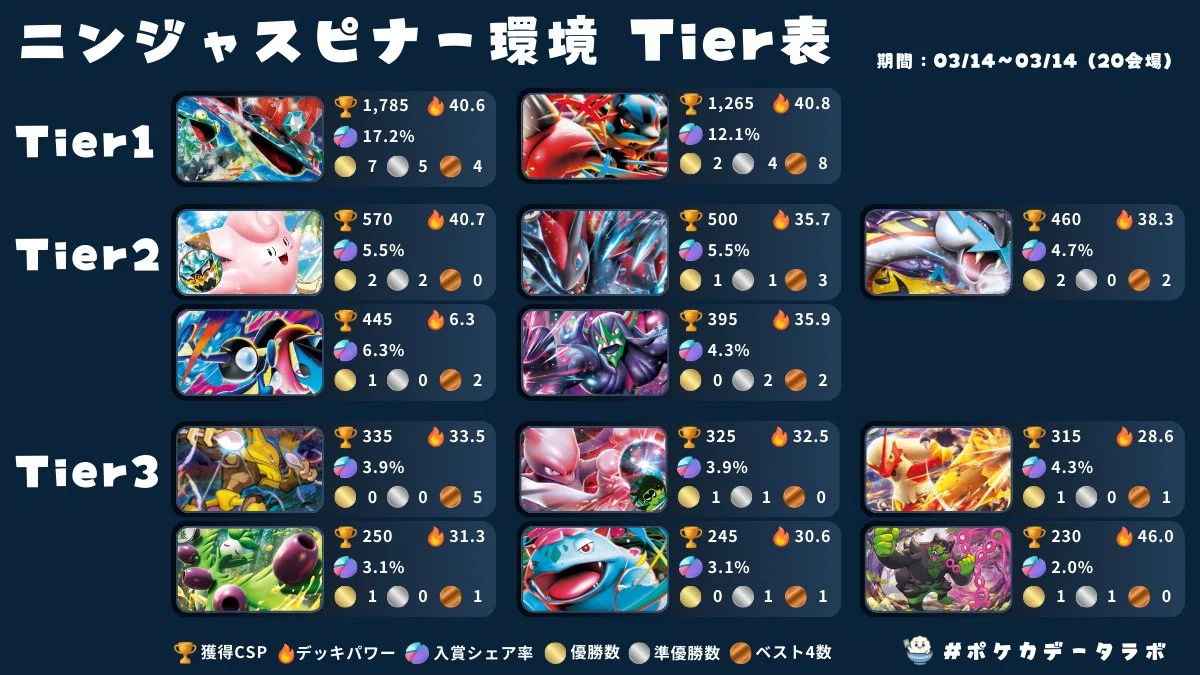 ゲッコウガの結論!?】バシャーモ×メガゲッコウガexデッキ｜みちと