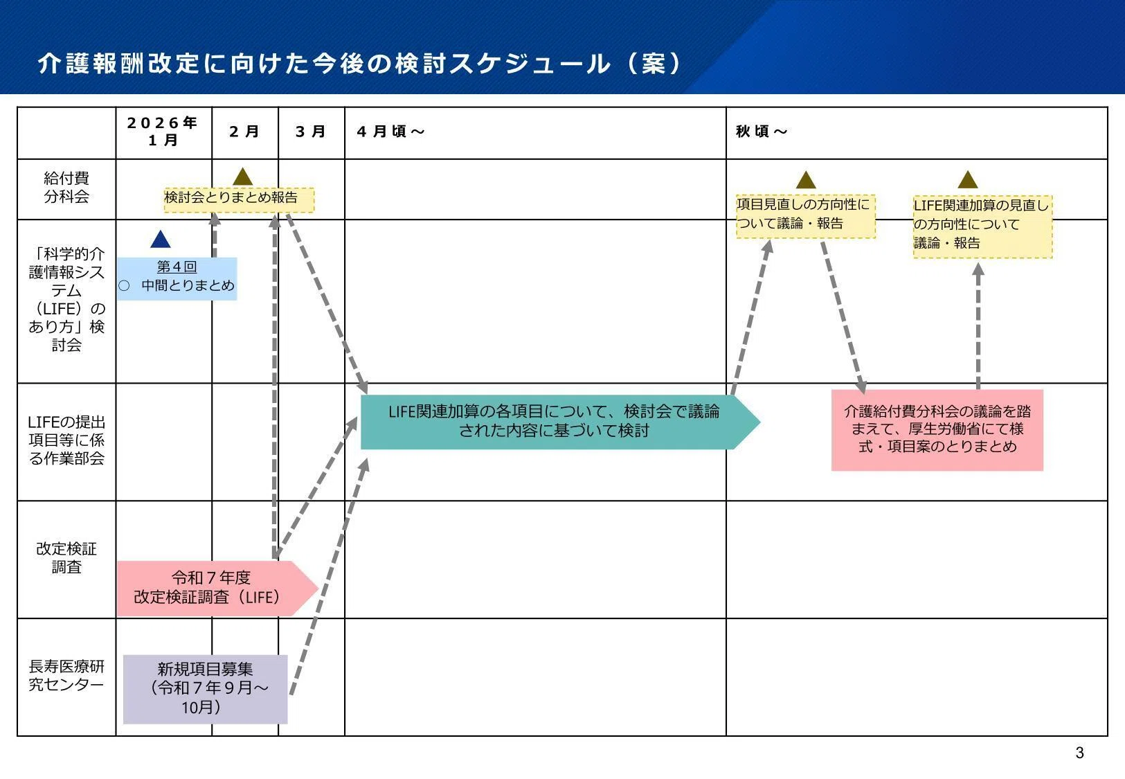 介護報酬LIFE関連加算、2階層構造を提案（2026年2月16日）｜社会保険研究所