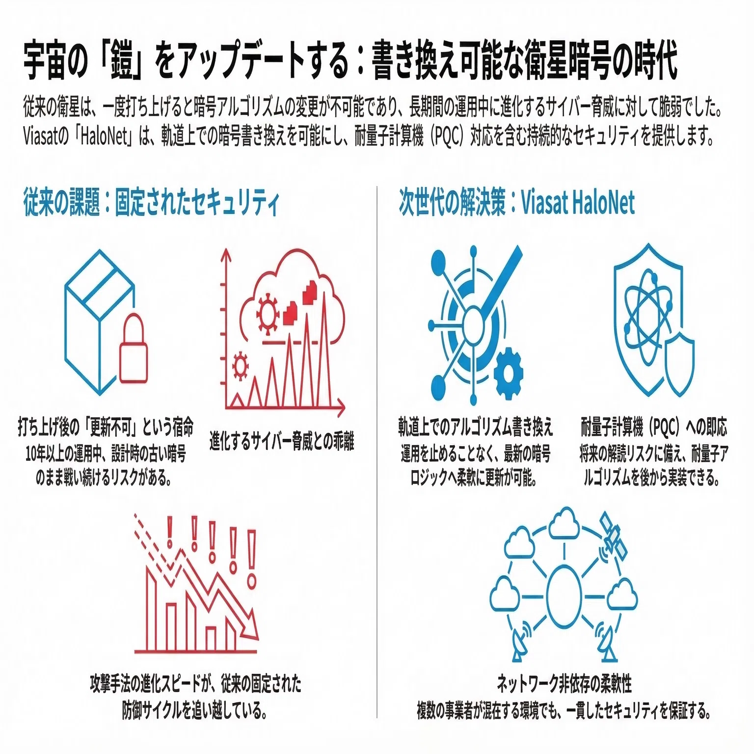 宇宙の「鎧」は、もう着替えられる──Viasatが切り開く、書き換え可能