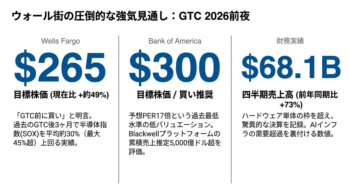 30年ぶりのゲーミング空白」と6000億ドルの覇権——GTC 2026前夜が照らす 