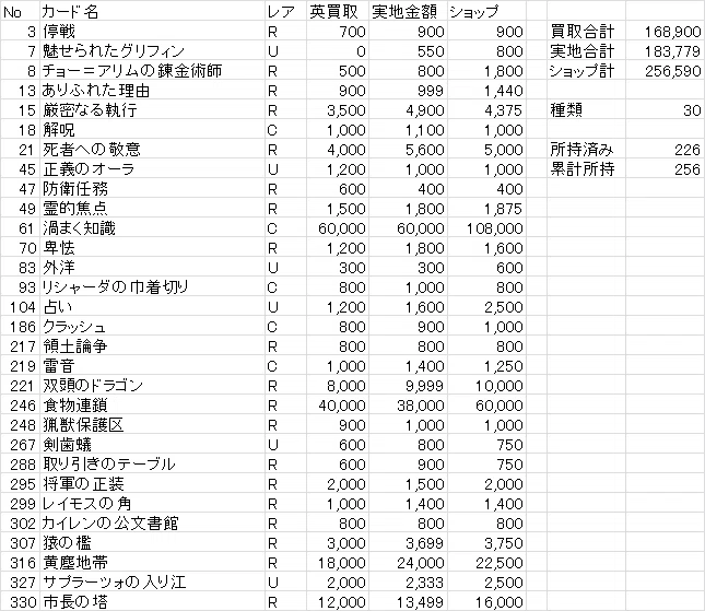 メルカディアン・マスクスの英語Foilをコンプリートしたい3｜七坂八峠