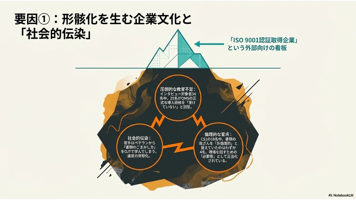 建設業界の「ISO 9001」はなぜ機能しないのか?英国の事例研究が暴く「形骸化(規制デカップリング)」の実態【読む・聴く・図解でわかる ...