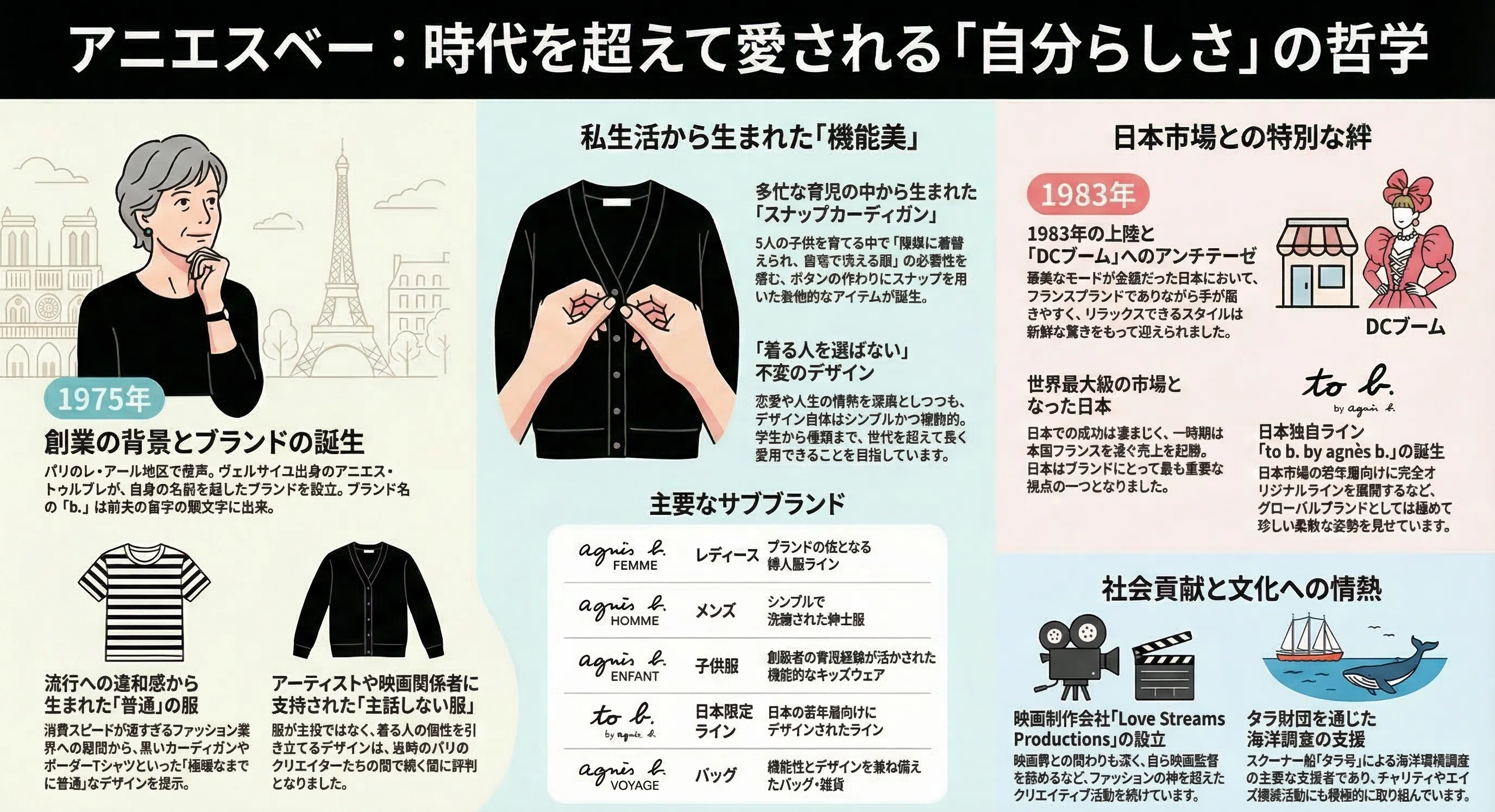 アニエスベー」という名の自由な反逆。なぜ彼女の“普通の服”は、時代を 