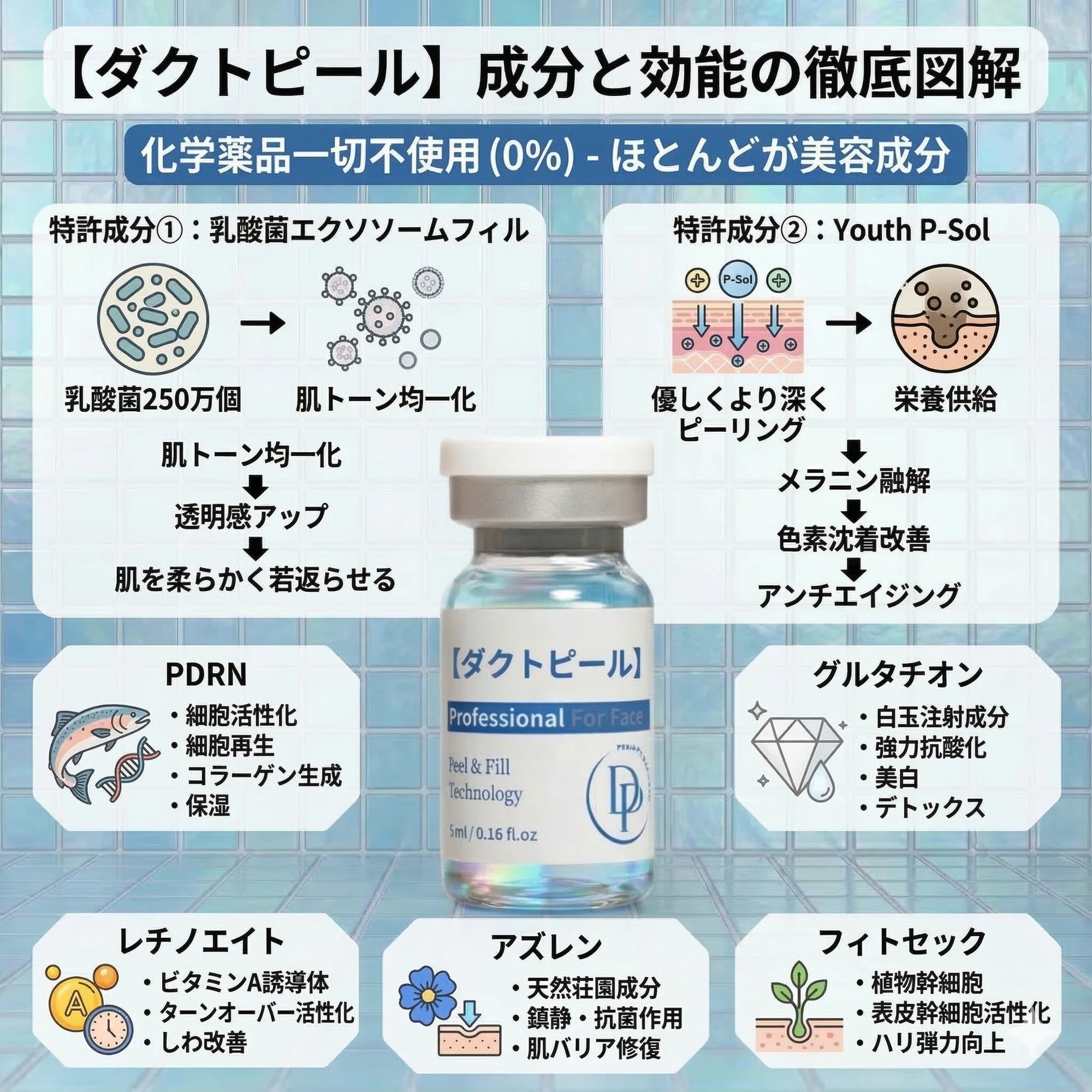 ダクトピール 第5世代ダクトピールって何？｜【美容×疲労回復】を追求したエイジング