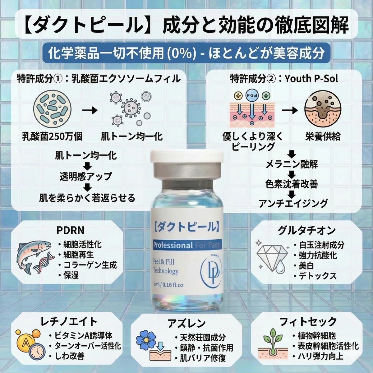 第5世代ダクトピールって何？｜【美容×疲労回復】を追求したエイジング