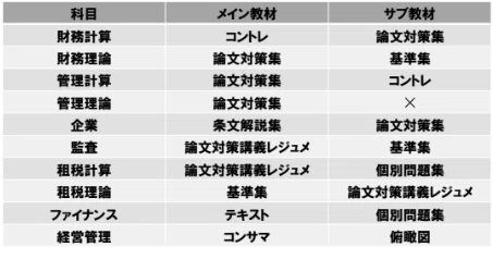 論文式試験を突破する！合格者が語る「圧倒的回転」と「効率化」の学習