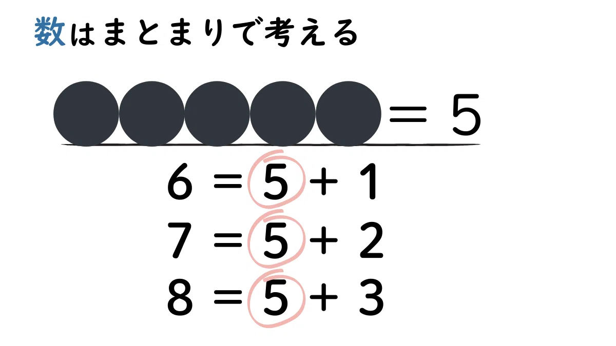 数はどうやって理解される?発達の順序から考える「算数の土台」|子もサポ|子どもに合わせたオーダーメイド発達相談
